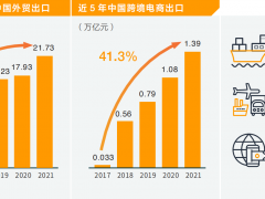 解读：中国出口跨境电商产业集群出海5大特征